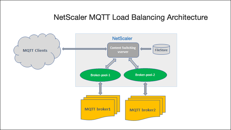 MQTT system