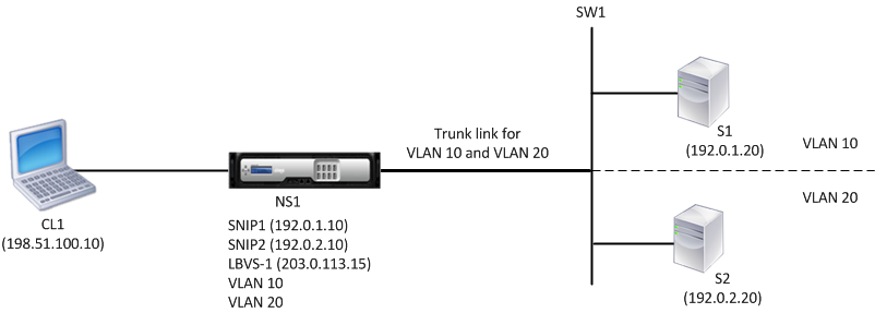 snip multiple server