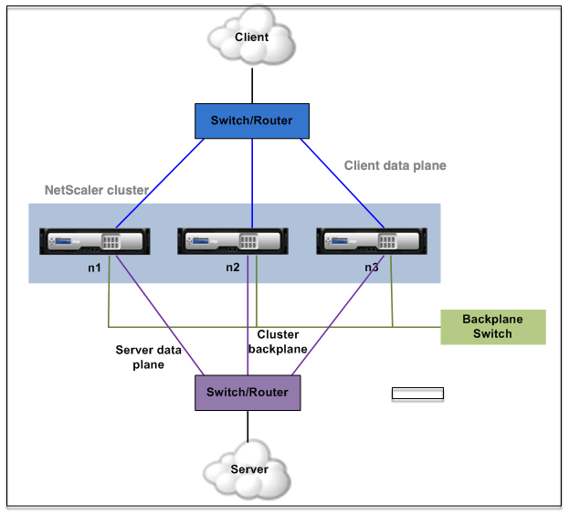 Cluster communication L2