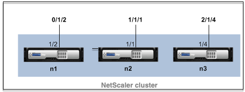Cluster interface naming