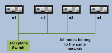 Cluster overview in L2