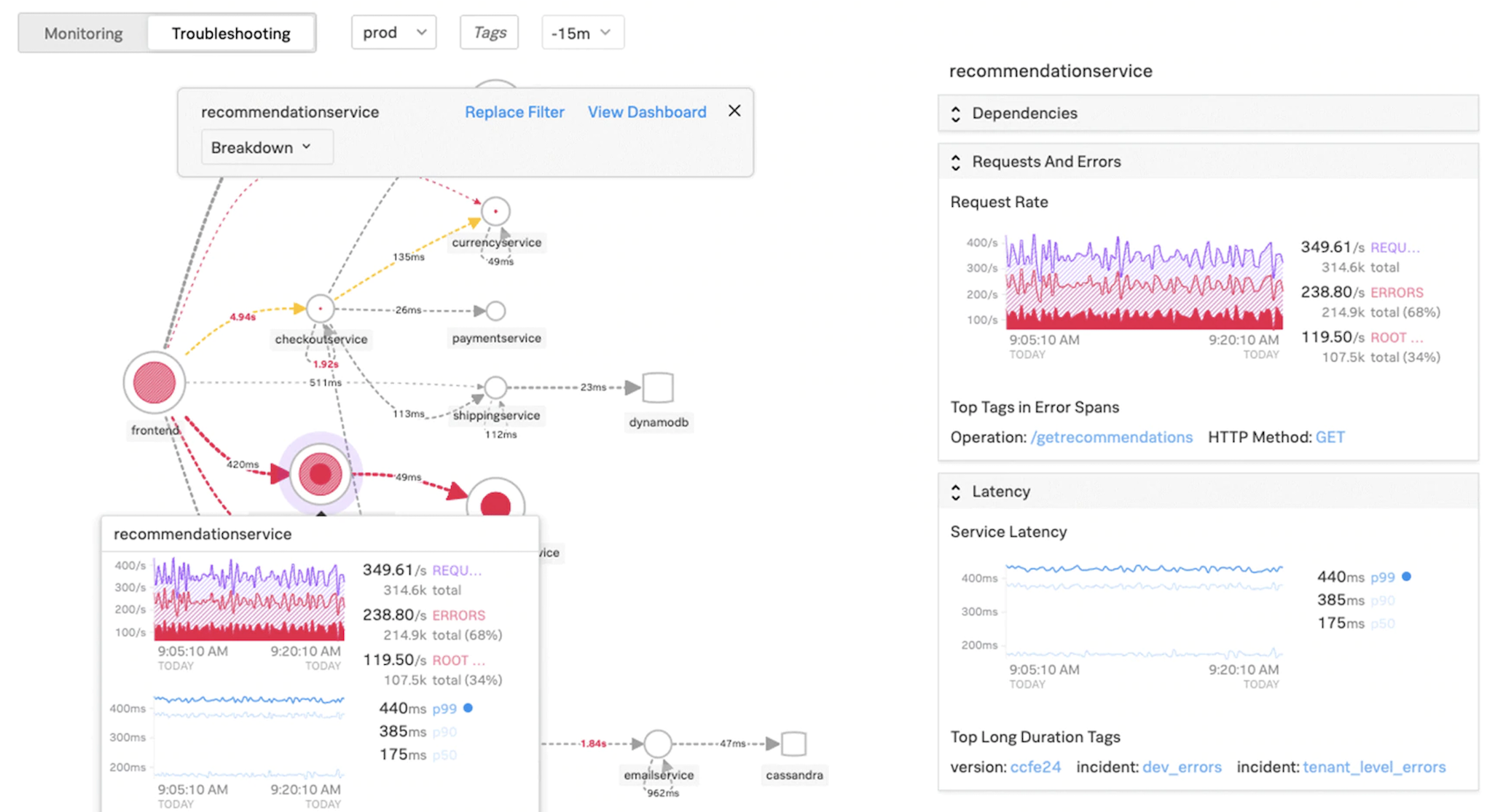 Splunk