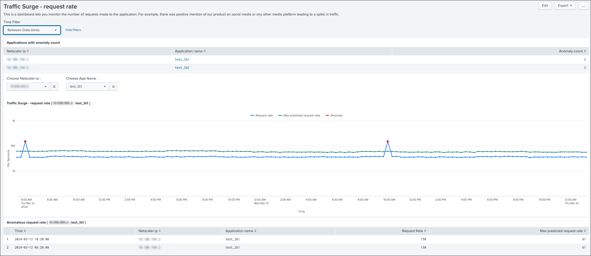 Traffic surge - request rate