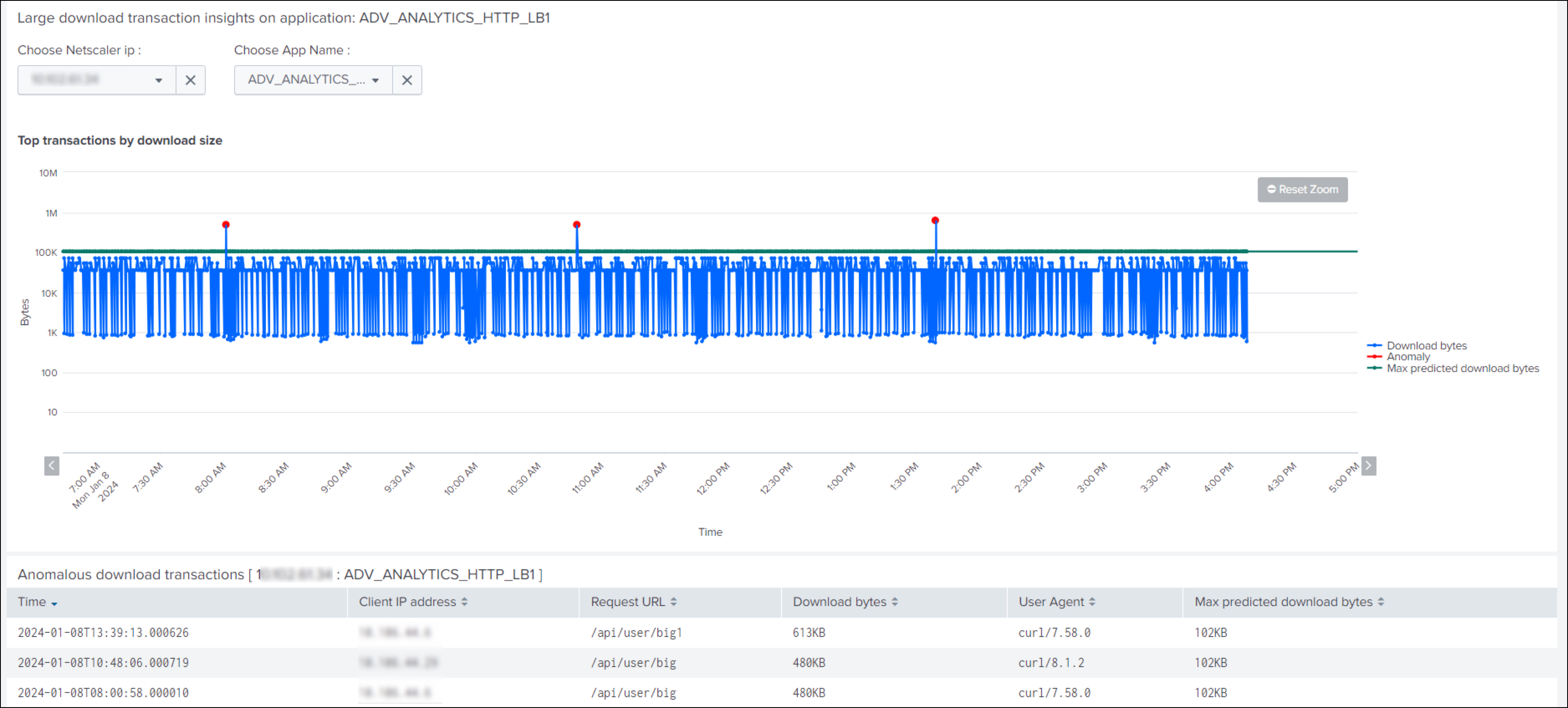 Unusually large download transaction graph