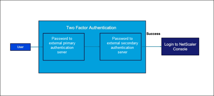Two-factor authentication for external servers